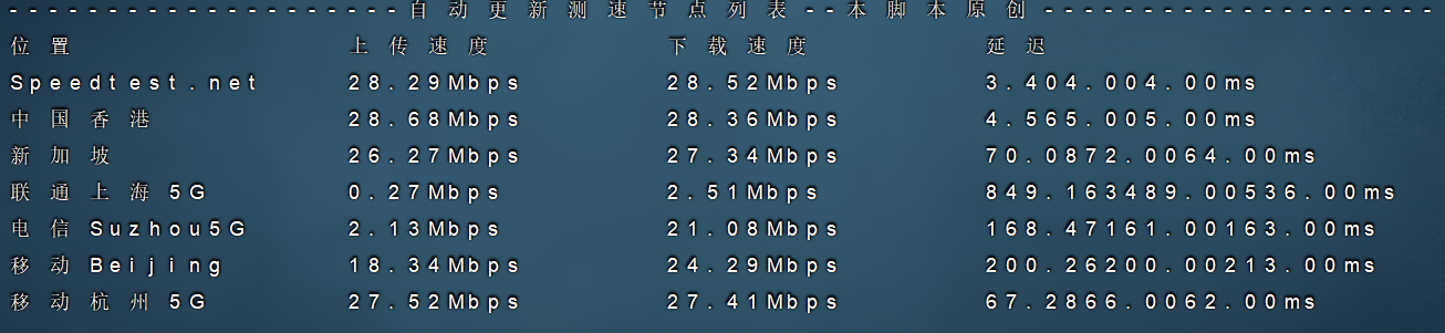 世纪互联 2025年2月月付24元&香港CN2轻量云服务器测评