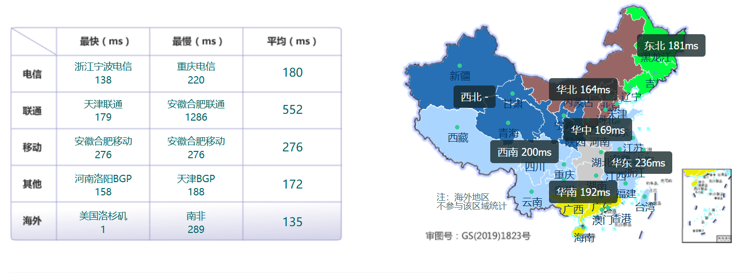 世纪互联 2025年2月月付24元&香港CN2轻量云服务器测评
