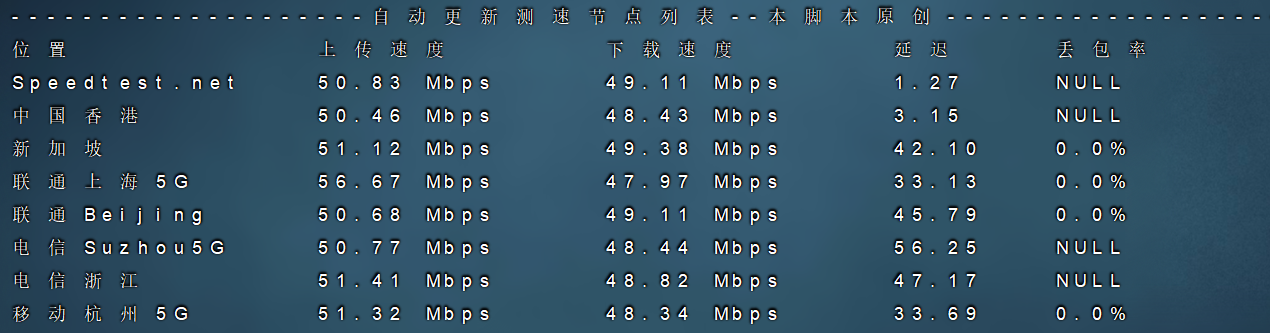 【香港VPS】Aoyohost遨游主机葵湾机房实测:Netflix解锁+低延迟方案
