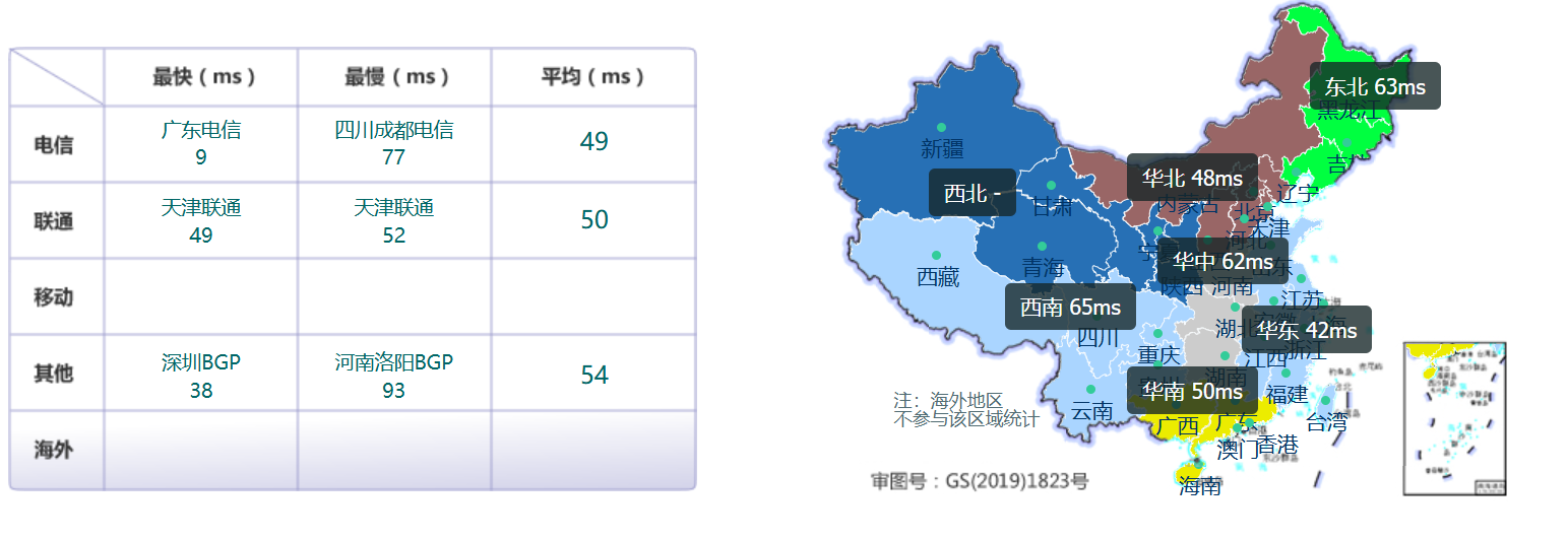 【香港VPS】Aoyohost遨游主机葵湾机房实测:Netflix解锁+低延迟方案
