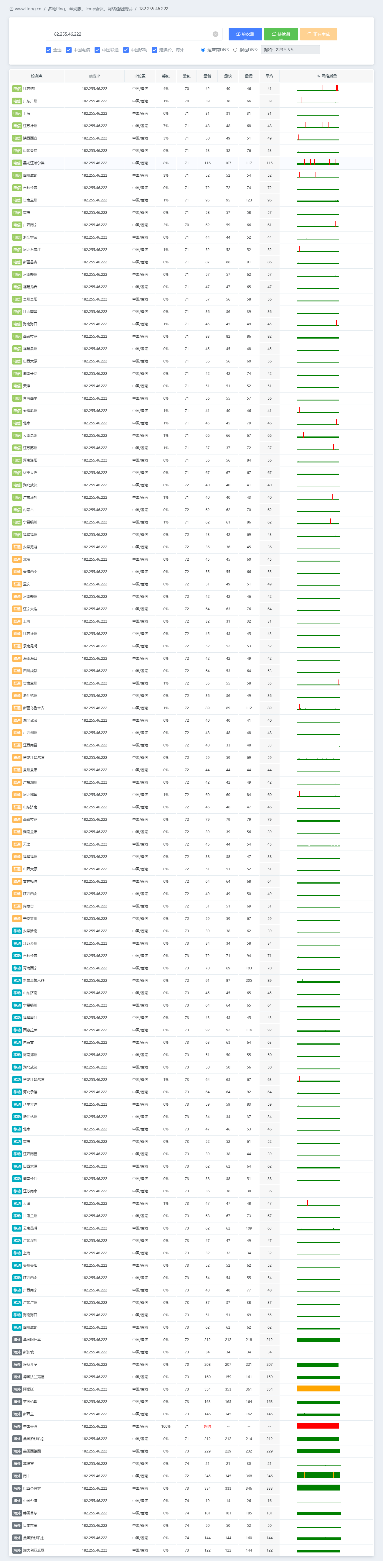 【香港VPS】Aoyohost遨游主机葵湾机房实测:Netflix解锁+低延迟方案