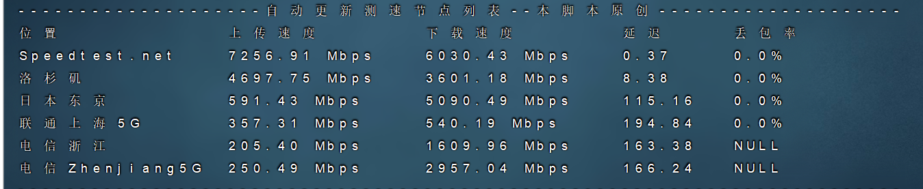 BuyVM 3.5$/月&拉斯维加斯VPS测评&1H1G&20G磁盘/10G端口不限流量