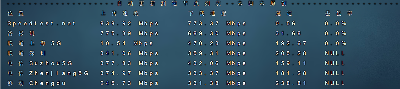 CloudCone美国VPS：洛杉矶KVM性价比之王？全维度测评与避坑指南