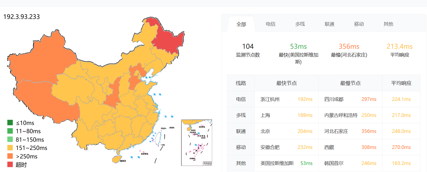 ColoCrossing美国纽约法布罗【WindowsVPS】深度测评:机房直营/20TB流量/1Gbps带宽实测