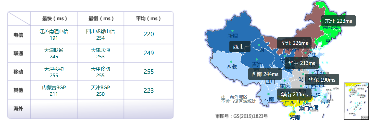 ColoCrossing美国纽约法布罗【WindowsVPS】深度测评:机房直营/20TB流量/1Gbps带宽实测