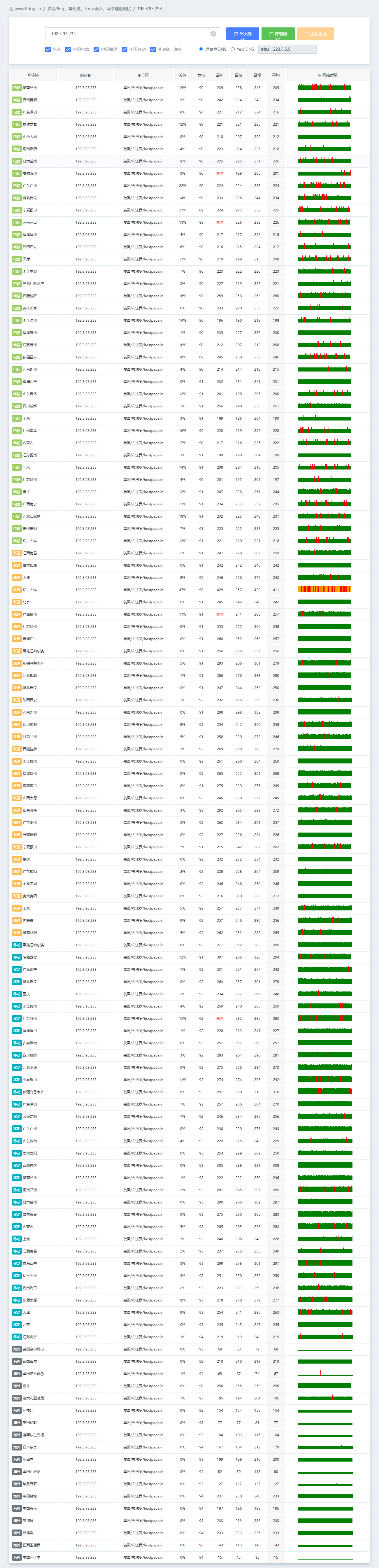 ColoCrossing美国纽约法布罗【WindowsVPS】深度测评:机房直营/20TB流量/1Gbps带宽实测