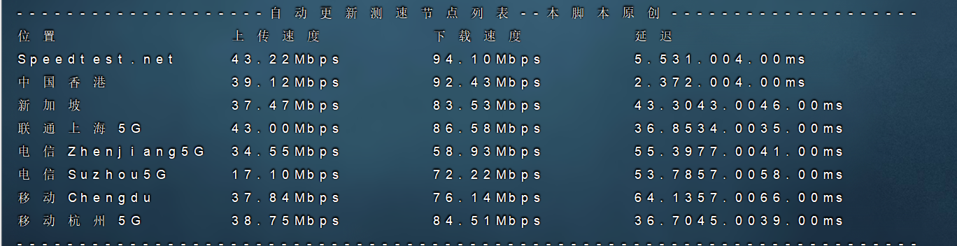 CSTServer香港VPS深度测评:流媒体全解锁与超低延迟解析