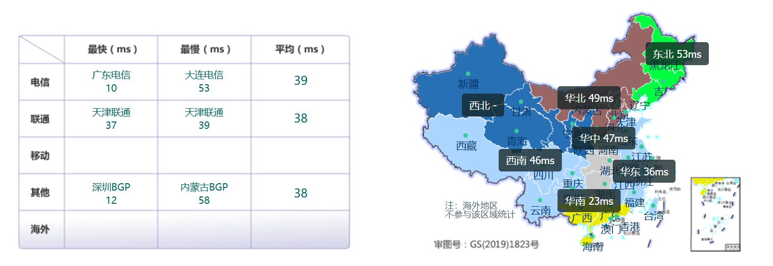 CSTServer香港VPS深度测评:流媒体全解锁与超低延迟解析