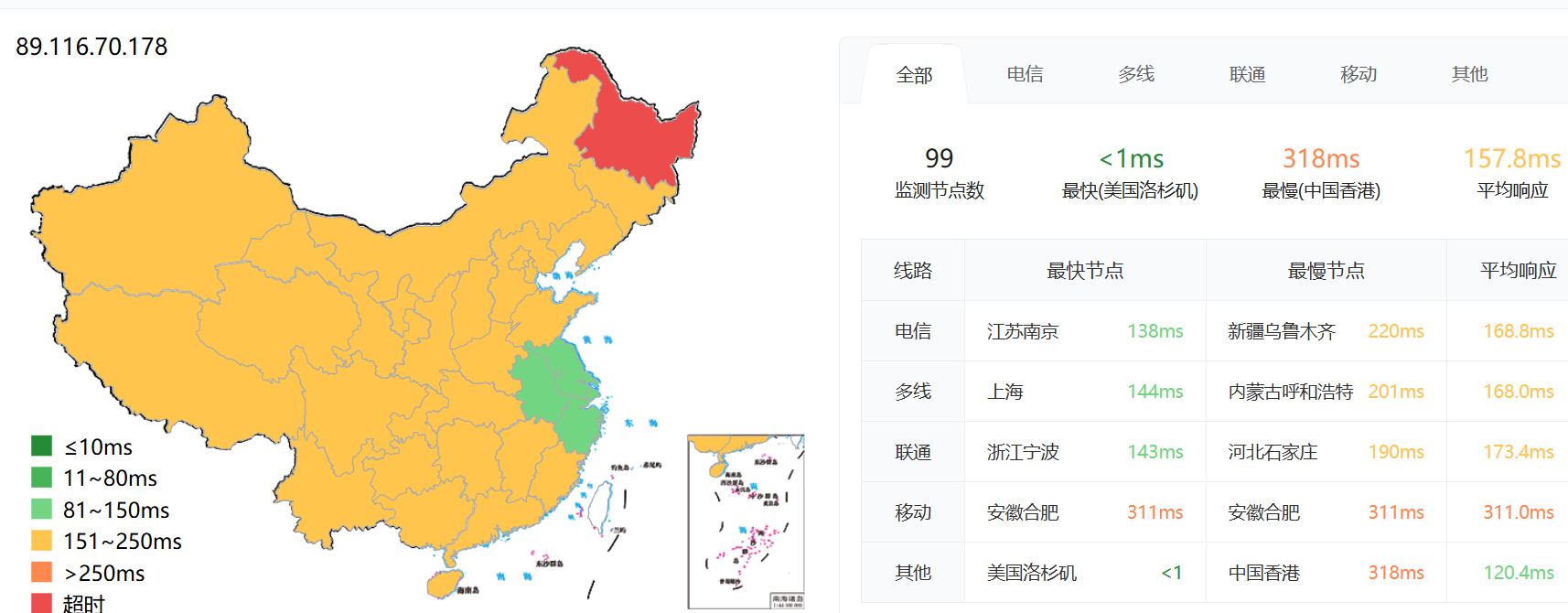 2025年美国VPS深度测评:EthernetServers洛杉矶服务器性能与解锁能力全解析