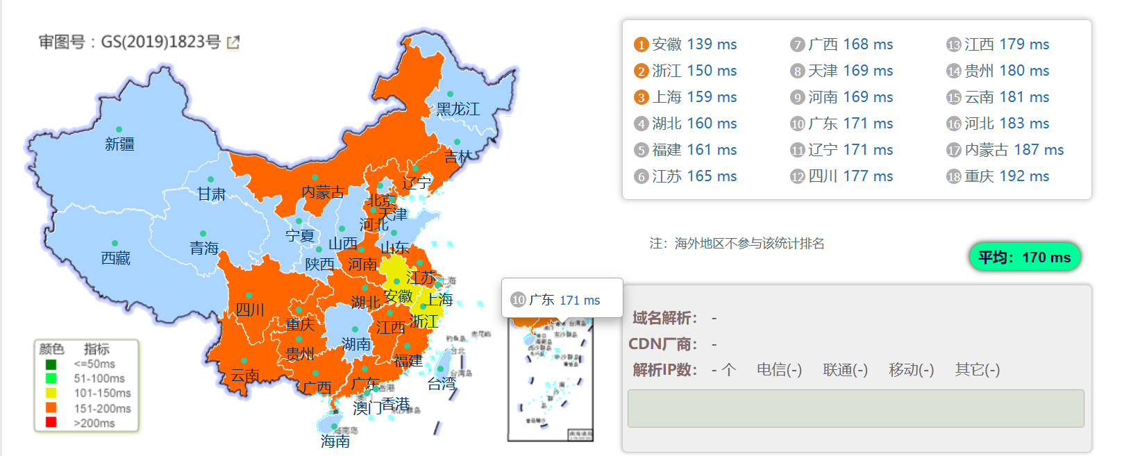 2025年美国VPS深度测评:EthernetServers洛杉矶服务器性能与解锁能力全解析