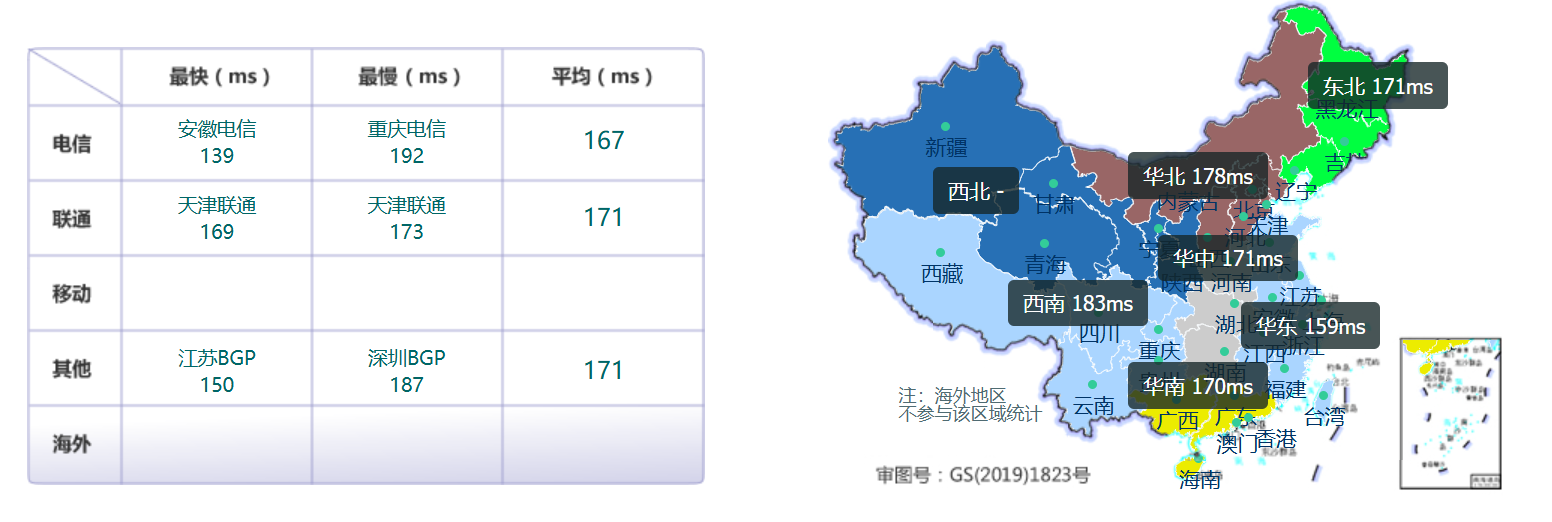 2025年美国VPS深度测评:EthernetServers洛杉矶服务器性能与解锁能力全解析