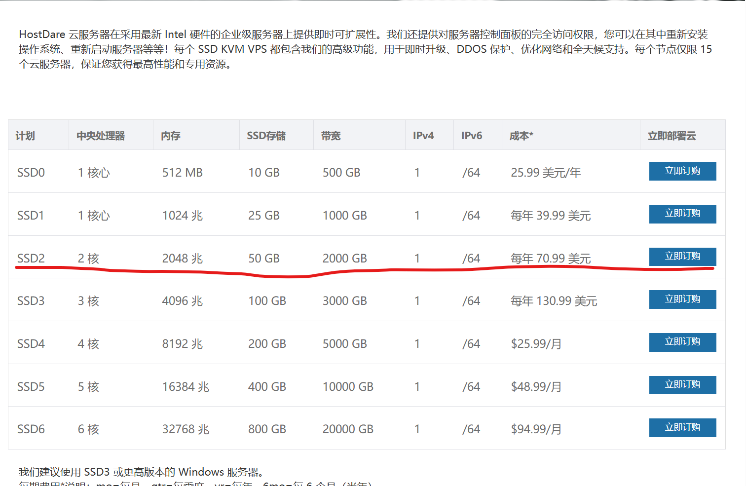 HostDare洛杉矶普通线路云服务器:高性价比之选还是“晚高峰雷区”?实测数据+避坑指南