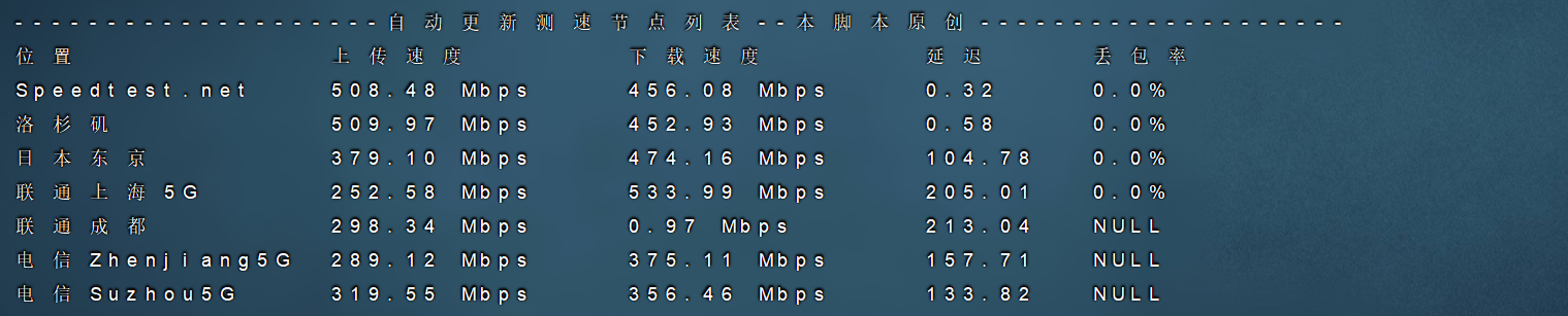 HostDare洛杉矶普通线路云服务器:高性价比之选还是“晚高峰雷区”?实测数据+避坑指南