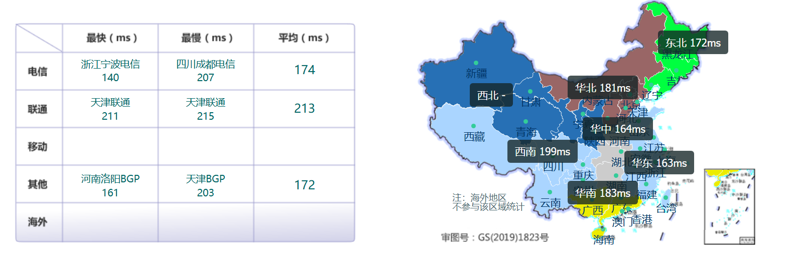 HostDare洛杉矶普通线路云服务器:高性价比之选还是“晚高峰雷区”?实测数据+避坑指南