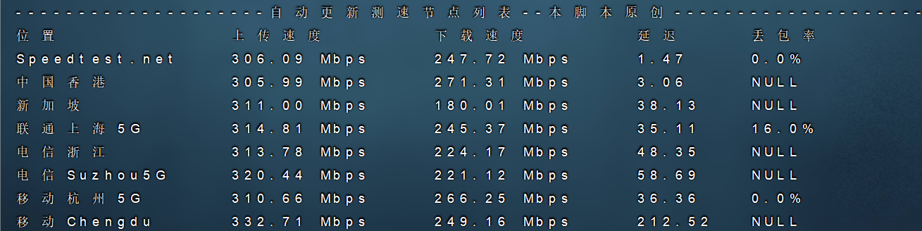 Juhost -- 香港300M大带宽vps测评
