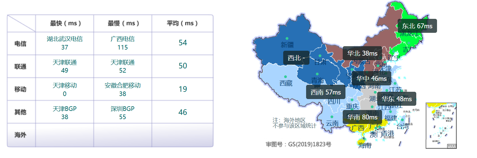 Juhost -- 香港300M大带宽vps测评