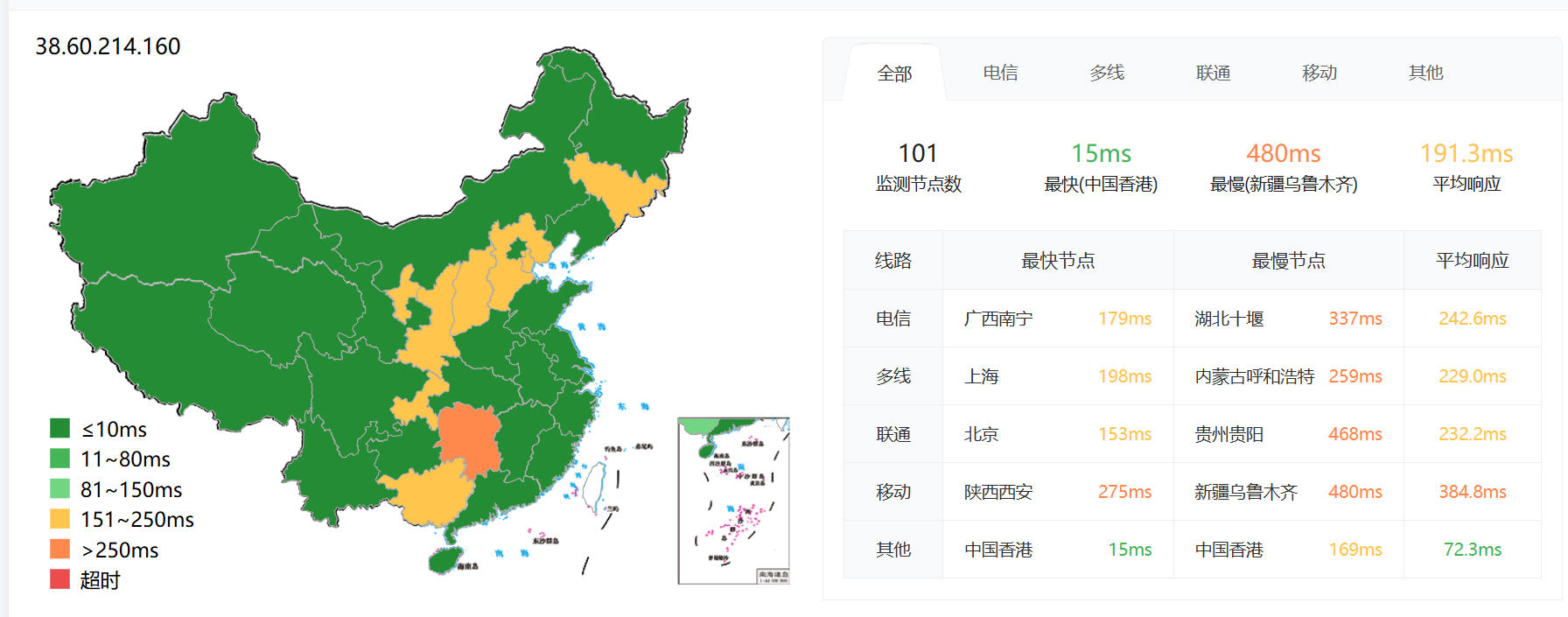 LightNode台湾VPS深度测评:2025年台北数据中心vps性能与解锁能力全解析