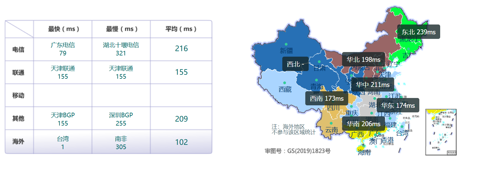 LightNode台湾VPS深度测评:2025年台北数据中心vps性能与解锁能力全解析