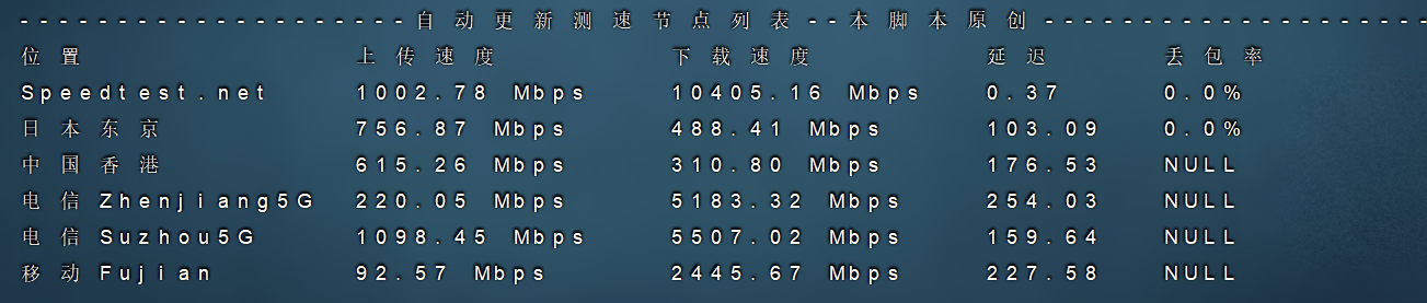 【2025年深度测评】Linode洛杉矶云服务器:AMD EPYC性能怪兽+千兆带宽实测|避坑指南与线路真相