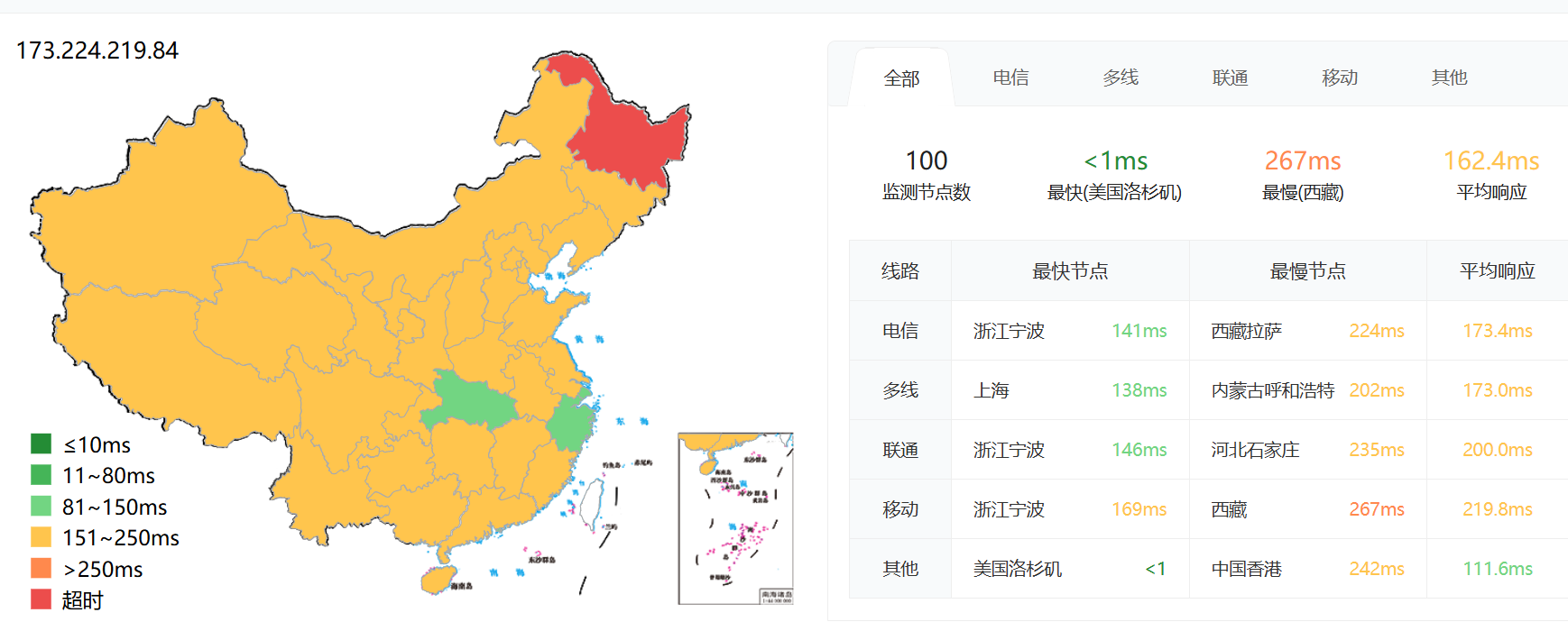 Psychz洛杉矶VPS深度测评:G口带宽与高性能存储实战解析