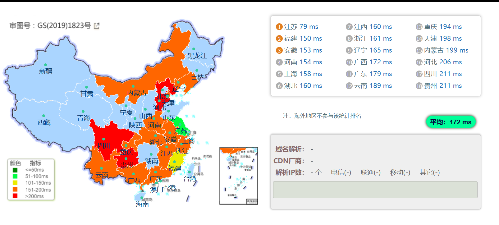 Psychz洛杉矶VPS深度测评:G口带宽与高性能存储实战解析