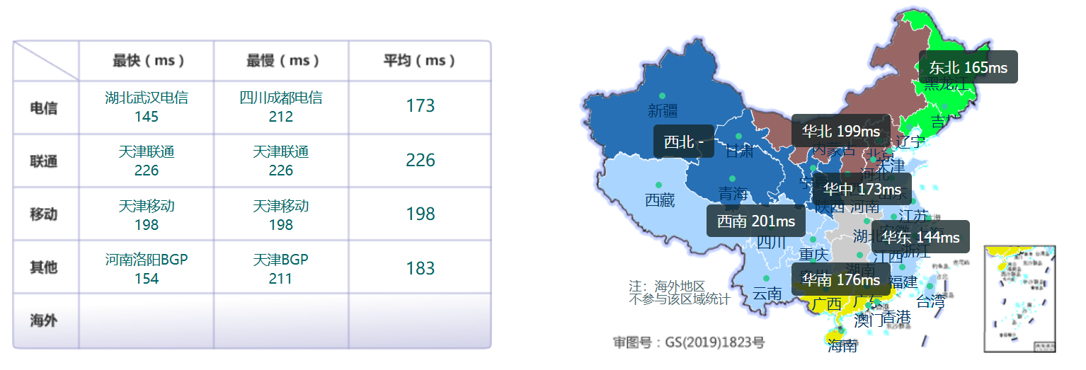 Psychz洛杉矶VPS深度测评:G口带宽与高性能存储实战解析