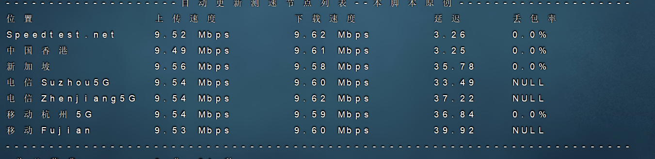 20IDC  旗下香港云服务器月付9.9/RMB,终身续费同价 & 香港3区&2H2G&硬盘40G&10M不限流量！&非原生IP154段vps测评