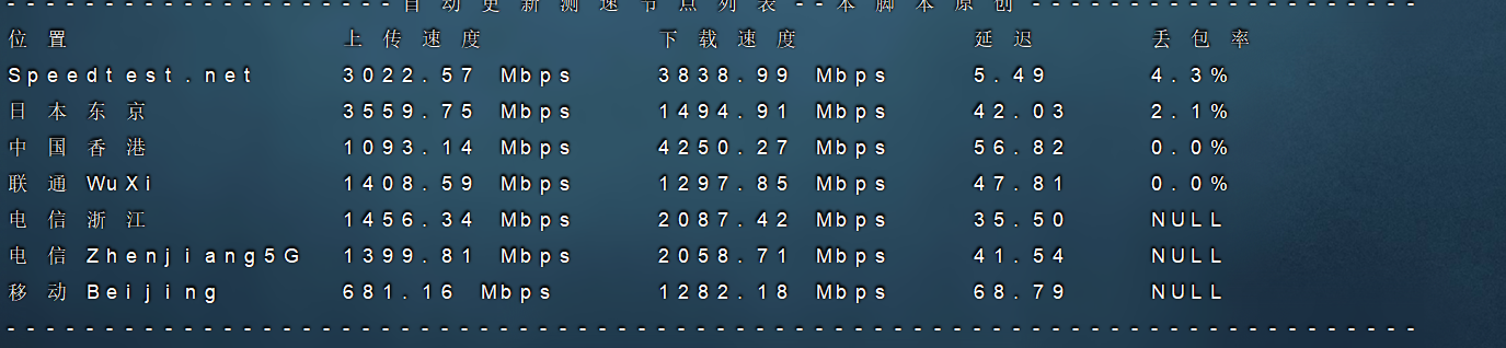搬瓦工日本大阪软银 JPOS_1 机房测评：线路 丢包 速度 延迟。。。