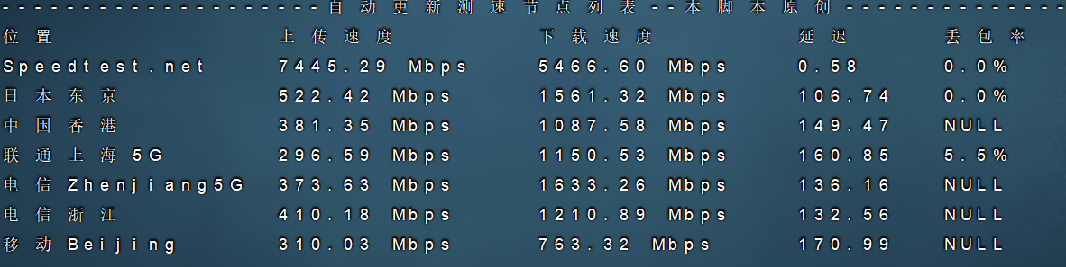 搬瓦工 vps高性价比CN2 GIA限量版套餐SPECIAL 10G KVM PROMO V5  – CN2 GIA测评