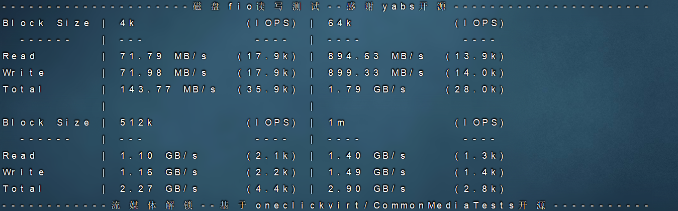 搬瓦工 vps高性价比CN2 GIA限量版套餐SPECIAL 10G KVM PROMO V5  – CN2 GIA测评