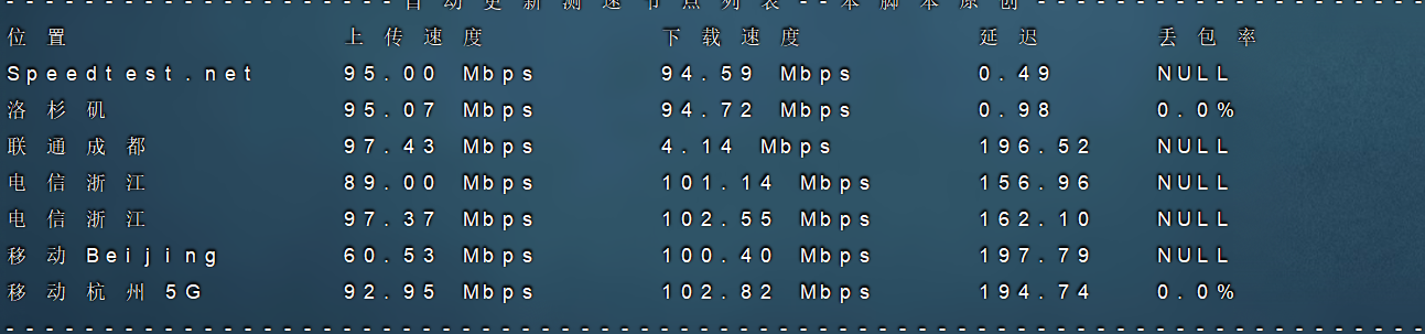 FDC洛杉矶vps评测