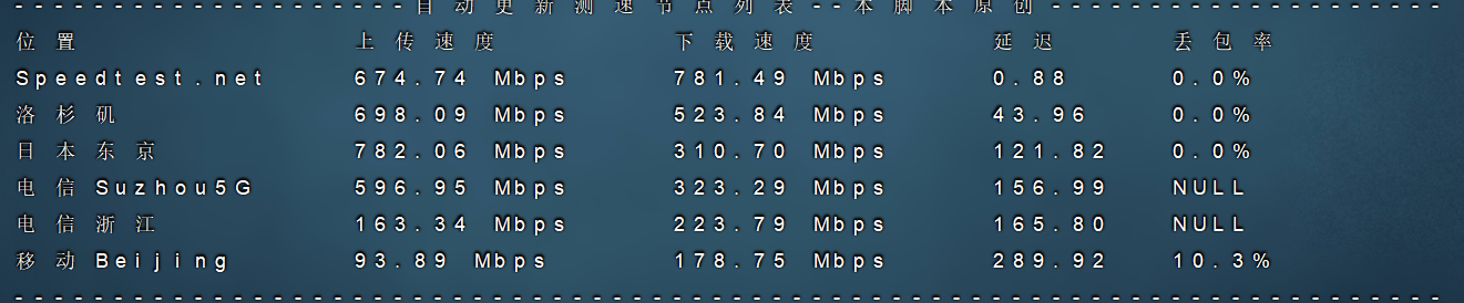 friendhosting 2025年洛杉矶vds&3.99$/月付&1H512M&10GSSD&不限流量/1G综合测评