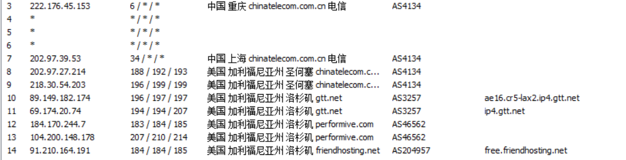 friendhosting 2025年洛杉矶vds&3.99$/月付&1H512M&10GSSD&不限流量/1G综合测评