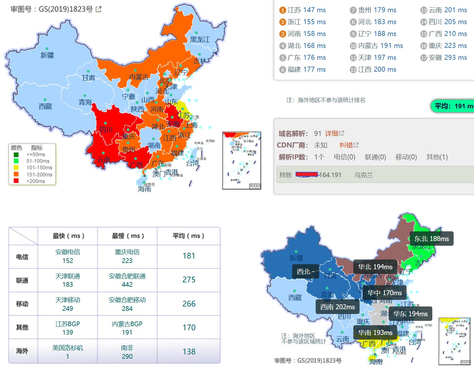 friendhosting 2025年洛杉矶vds&3.99$/月付&1H512M&10GSSD&不限流量/1G综合测评