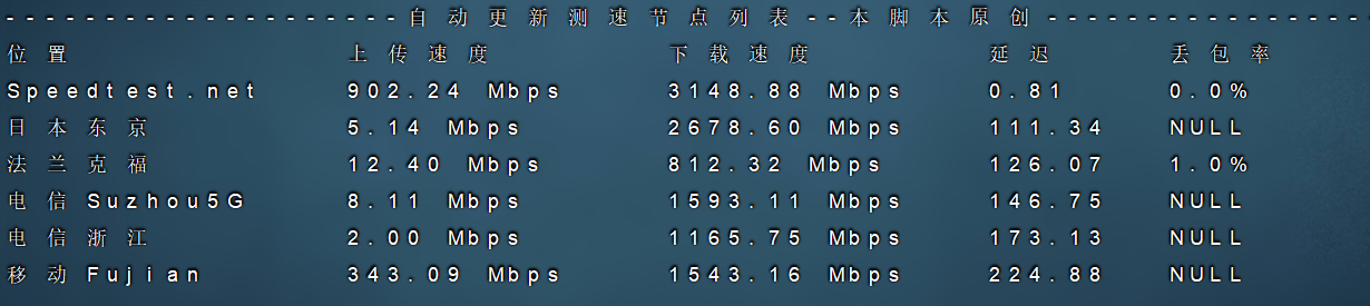 测评Hosteons   盐湖城 4.99$/月 混合服务器特惠vds 1H/4g/50g/15tb/10gp端口