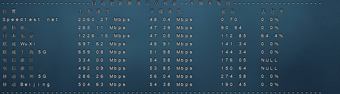 HostVDS 最便宜的VPS: 美国IP/0.99美元/月/1核/1GB内存/10GB空间/0.5TB流量/50Mbps端口