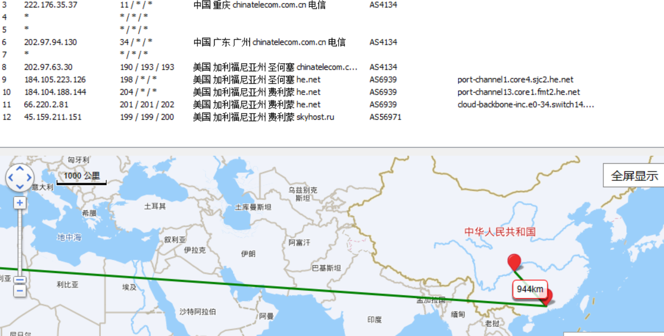 HostVDS 最便宜的VPS: 美国IP/0.99美元/月/1核/1GB内存/10GB空间/0.5TB流量/50Mbps端口