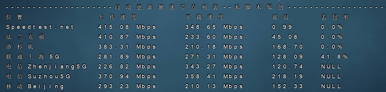 Justhost  2025年2月莫斯科T3机房CN2 GIA精品线路vps测评