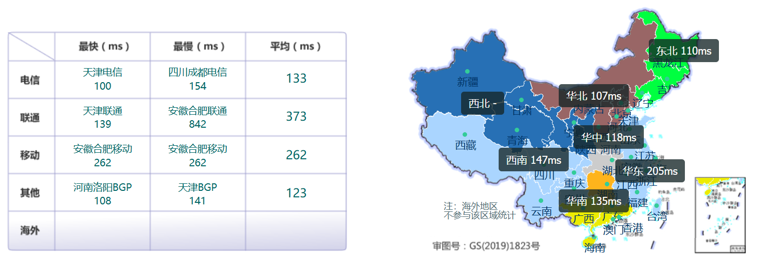 Justhost  2025年2月莫斯科T3机房CN2 GIA精品线路vps测评