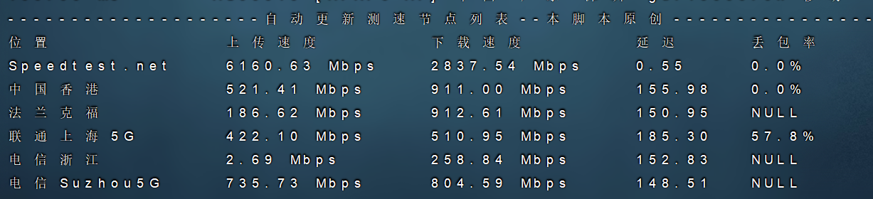 rarecloud 2025年优惠还在继续10.9欧元/年美国硅谷机房线路vps测评