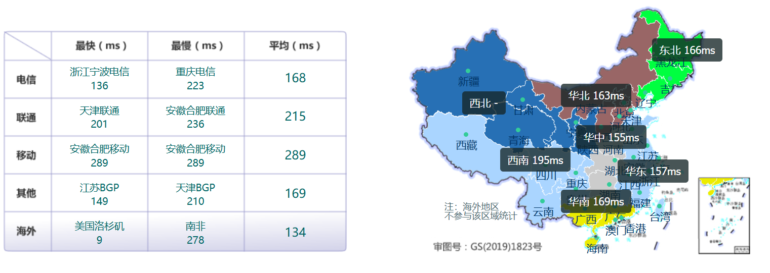 rarecloud 2025年优惠还在继续10.9欧元/年美国硅谷机房线路vps测评