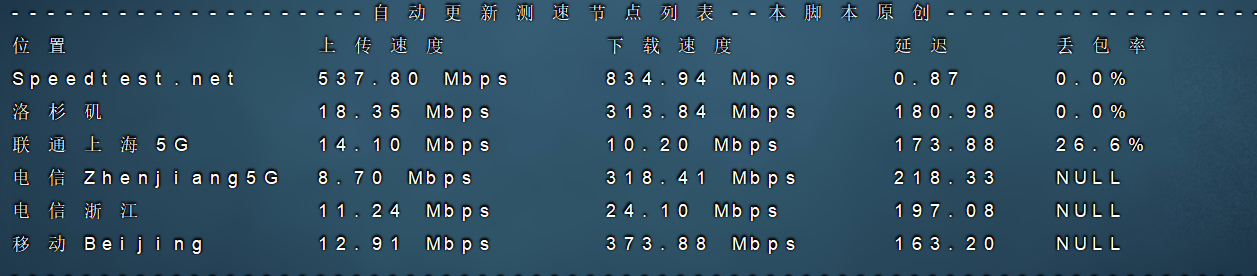 rdp-onedash&hostox俄罗斯商家提供的免费vps测评