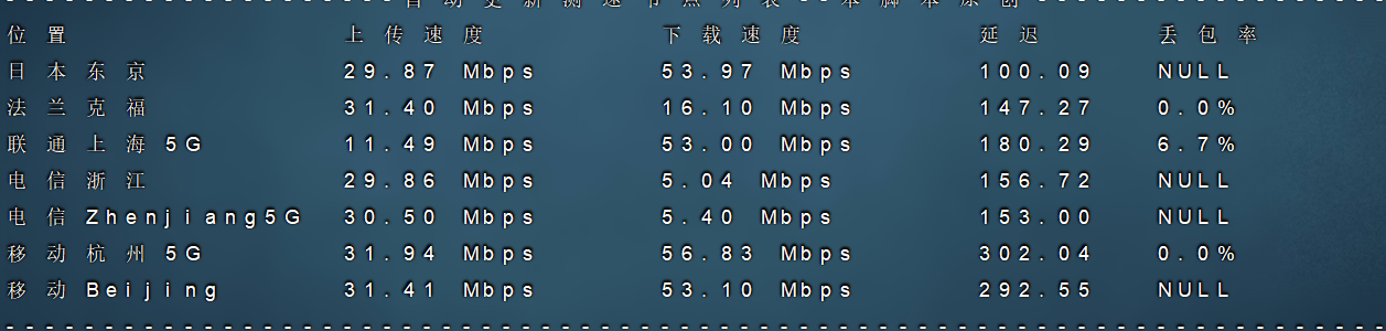 新注册送100$surfercloud洛杉矶轻量云主机&1H1G/40GB/30M/200GB月付4$vps测评