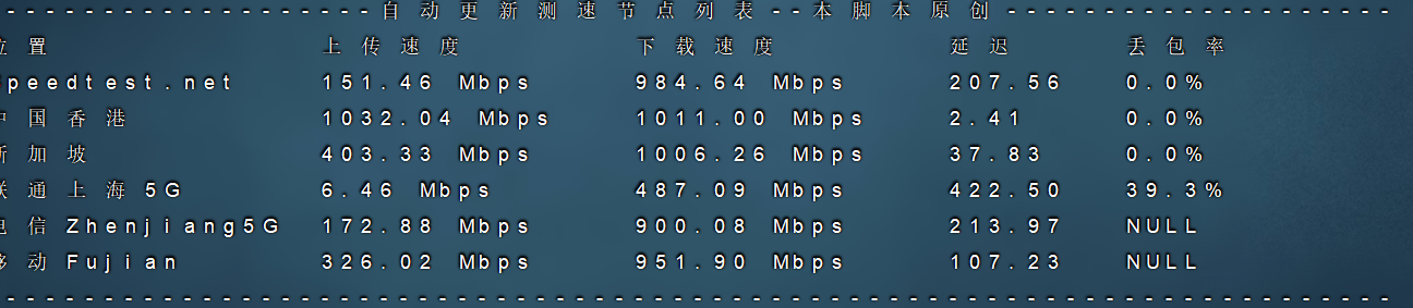 WAP.Ac  2025年1美金香港vps测评