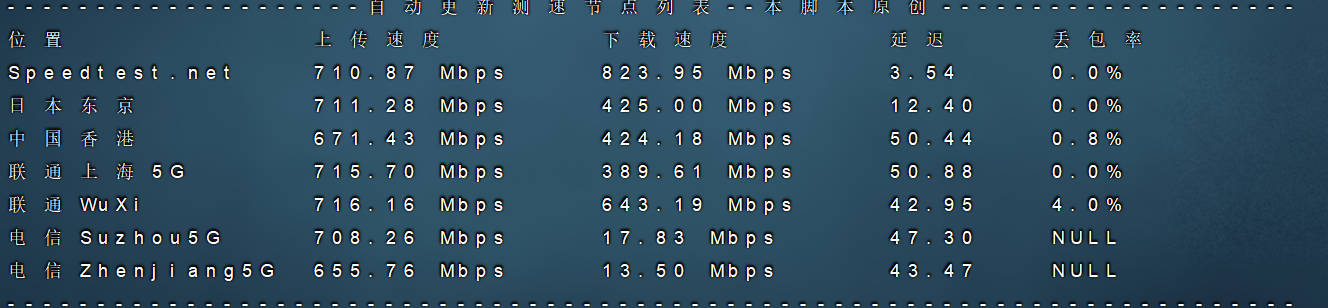 Evoxt  益沃斯日本vps评测，https://xz.vps369.com/download/yiaosi/yiaosiceping/daikuancesu.png.99/月，AMD高频/三网软银回程/双ISP类型/1Gbps带宽/每周备份